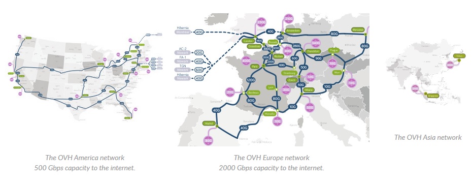 red de fibra propia