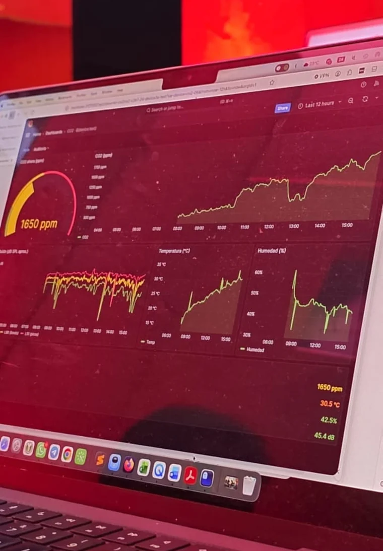 Mediciones en Grafana para personal (backroom del evento)